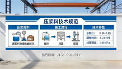 秀山本地工厂讲解：说一遍公路压浆料和铁路压浆料的区别