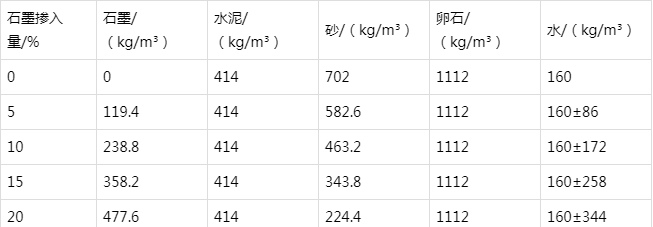 秀山防静电水泥砂浆怎么做(附配比及施工方法)